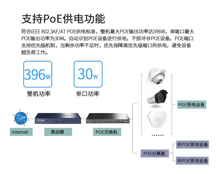 普聯 48口全千兆以太網PoE交換機